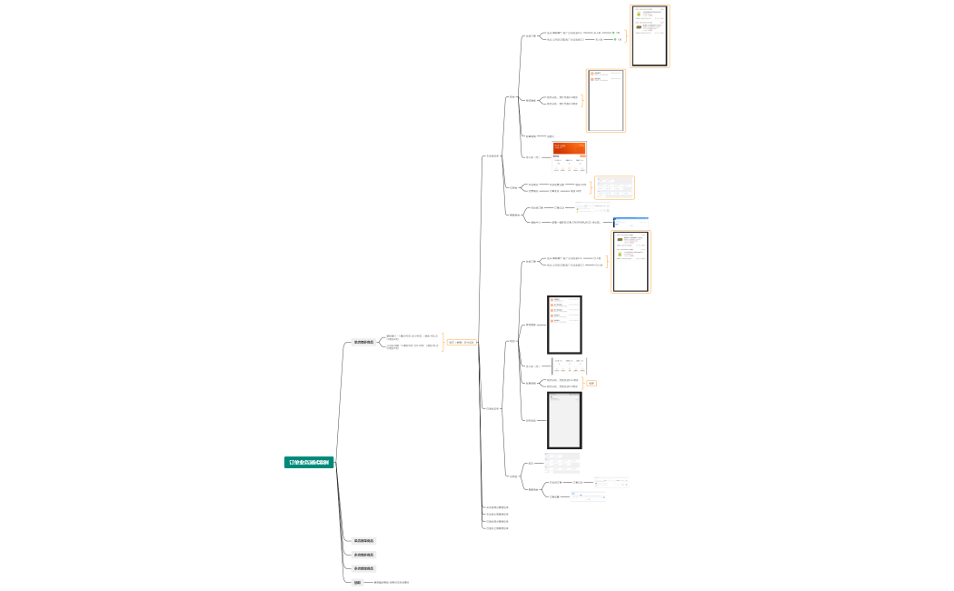 订单业务测试案例