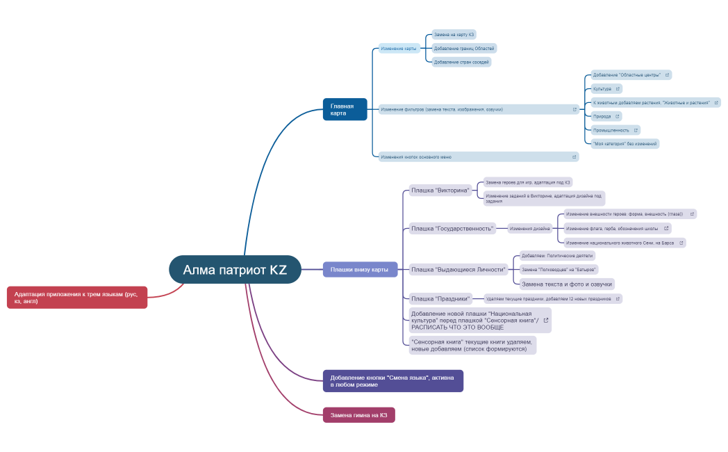 Алма патриот KZ