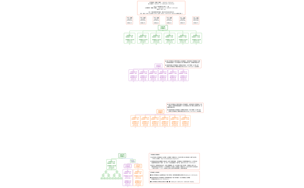 卓越代购商(2023-09-21甘霖修正版)[简体版]