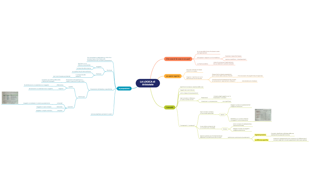 LA LOGICA di Aristotele