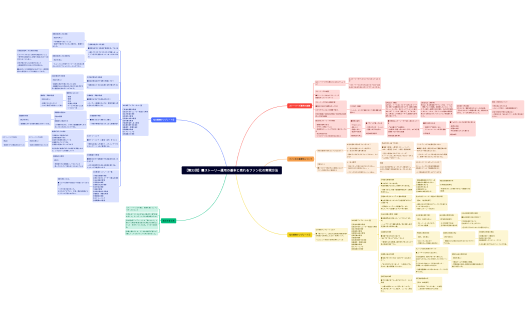 【第33回】■ストーリー運用の基本と売れるファン化の実現方法
