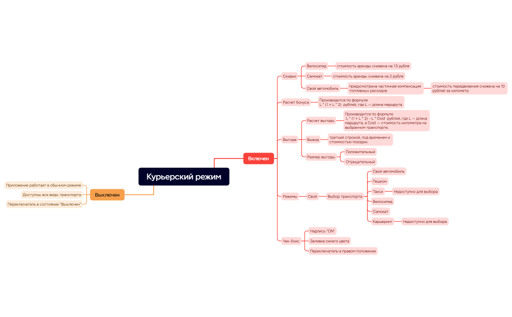 Курьерский режим