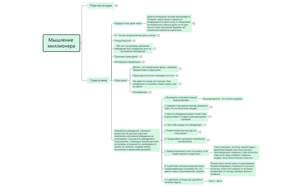 Мышление миллионера