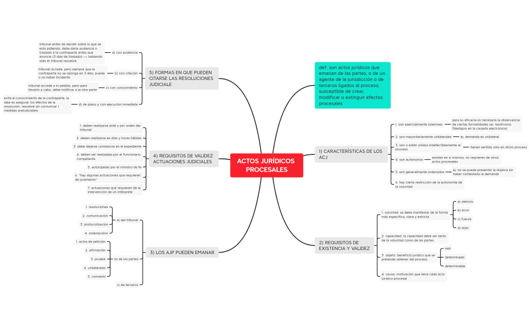 ACTOS JURÍDICOS PROCESALES