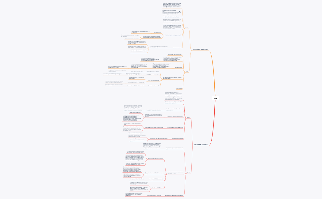 HLP.xmind