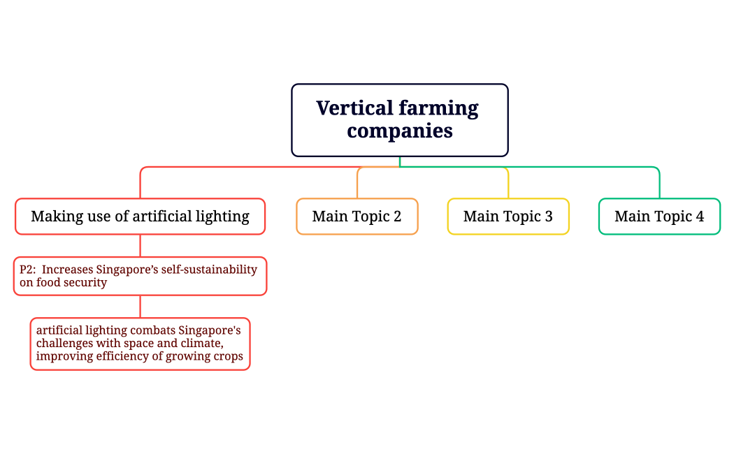 Vertical farming companies