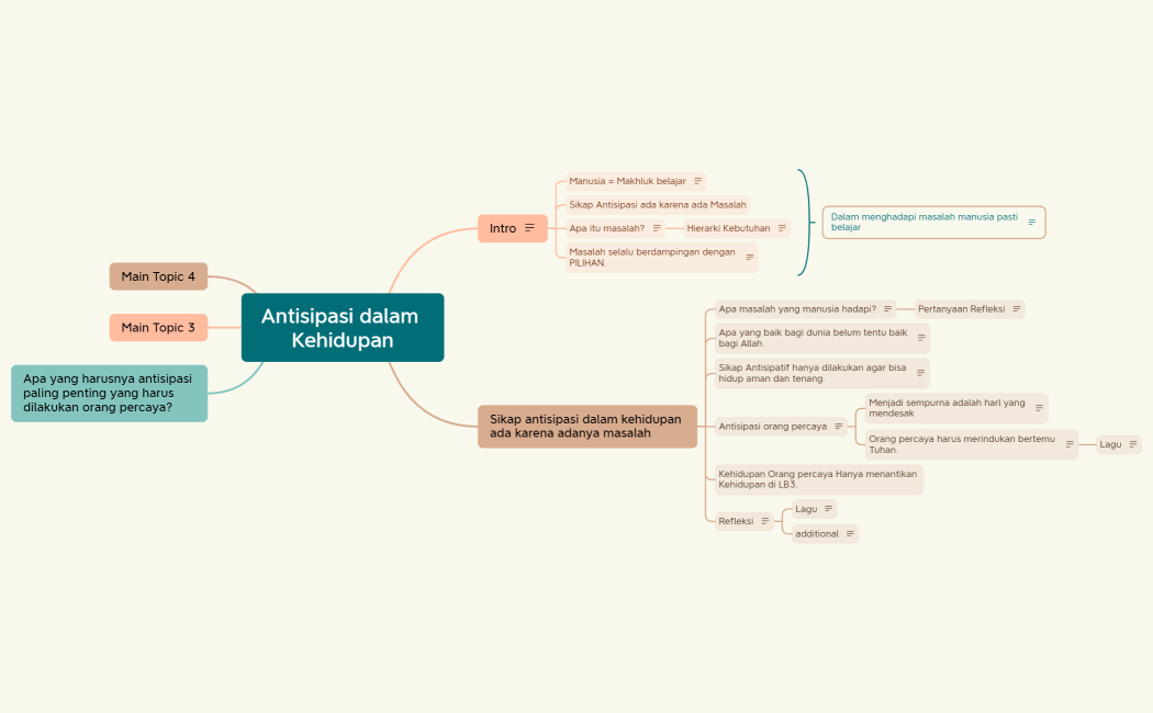 Antisipasi dalam Kehidupan - 1