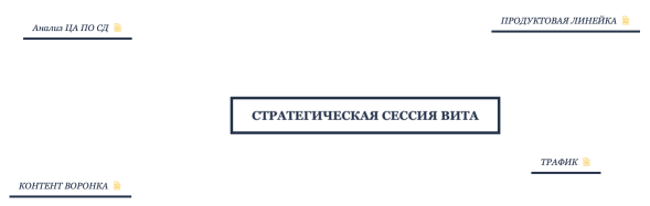 стратегическая сессия Вита