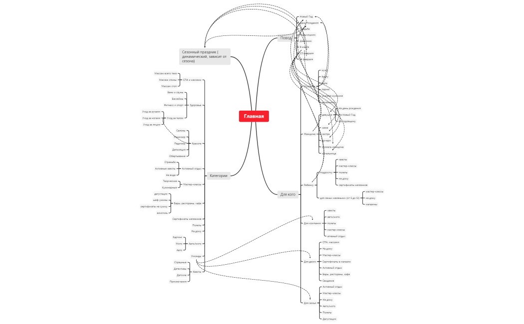 Структура Surprise.by