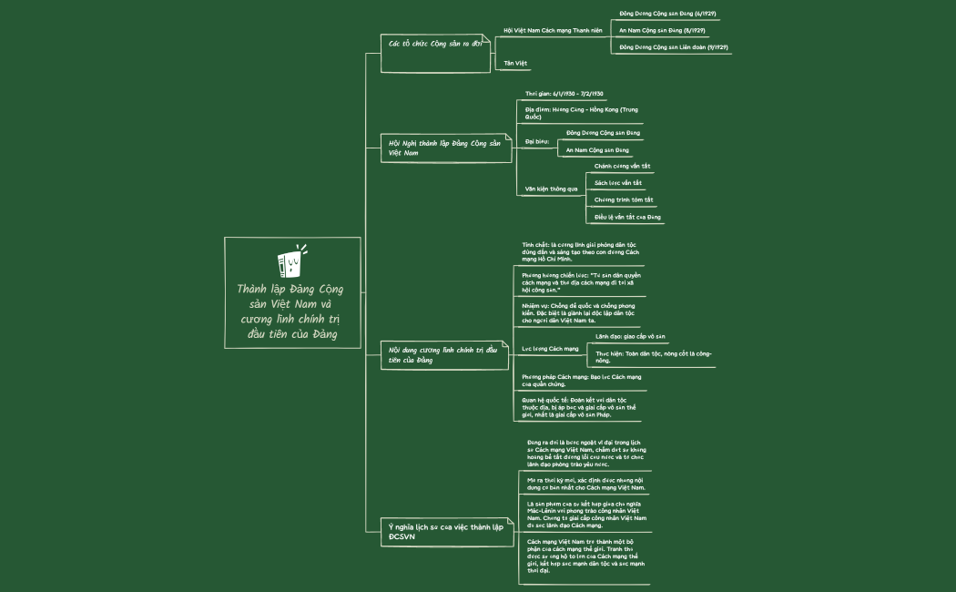 Thành lập Đảng Cộng sản Việt Nam và cương lĩnh chính trị đầu tiên của Đảng.xmind