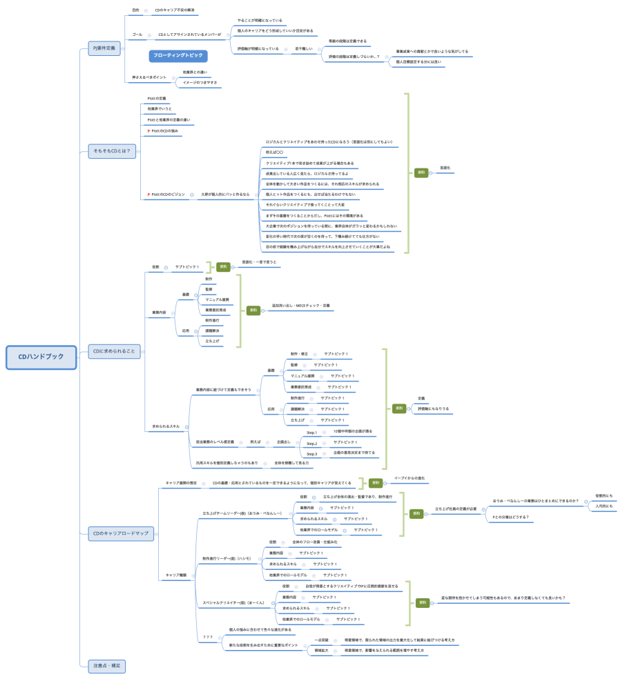 CDハンドブック