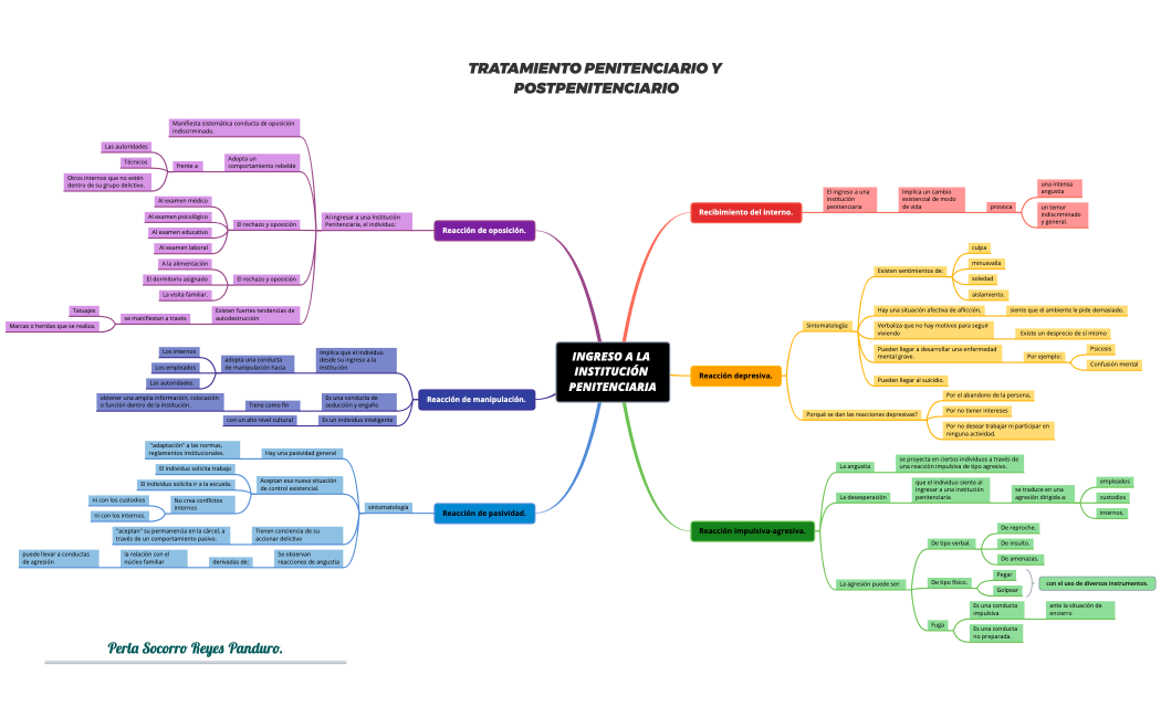 Tratamiento Penitenciario y Postpenitenciario