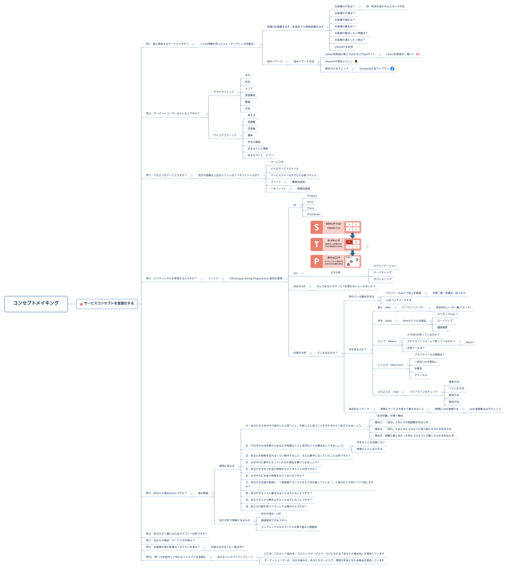 コンセプトメイキング