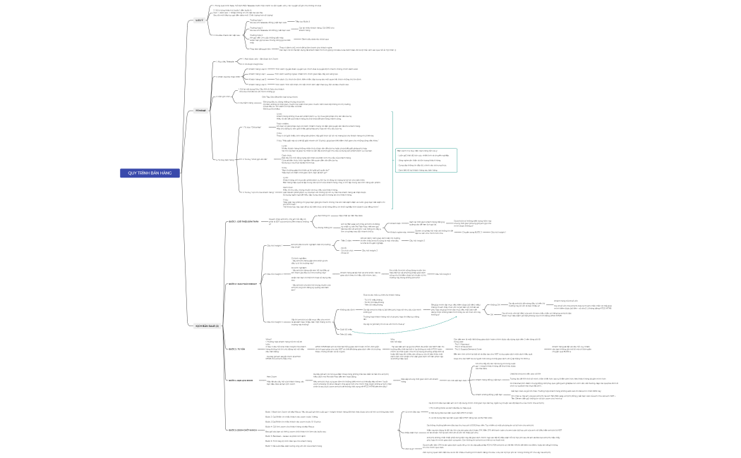 QUY TRÌNH BÁN HÀNG