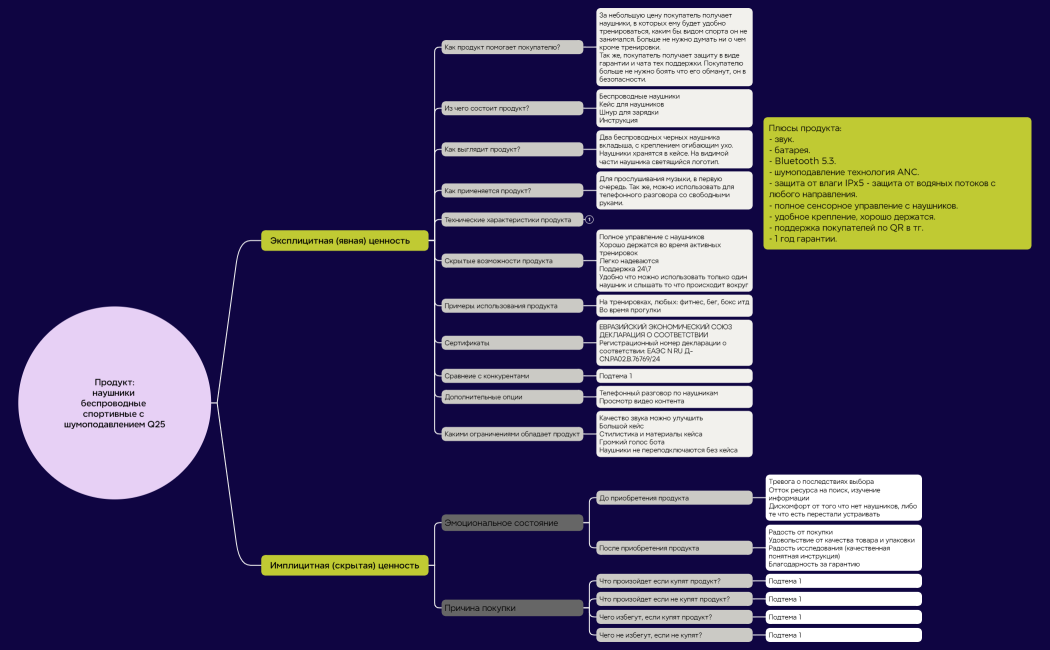 Логическая карта