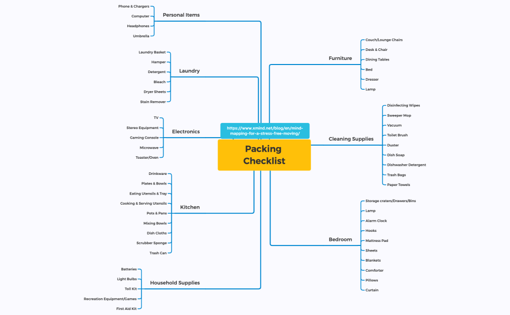 Packing Checklist