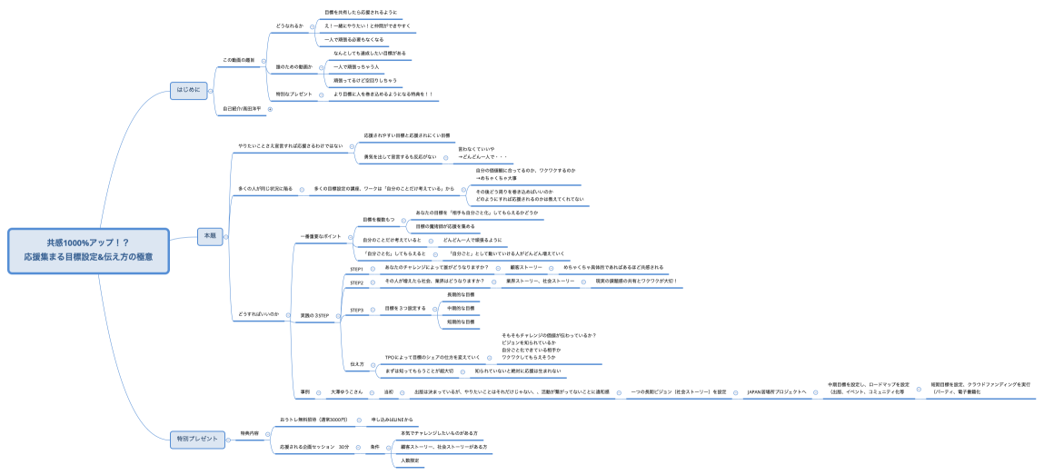 共感1000%アップ！？ 応援集まる目標設定&伝え方の極意