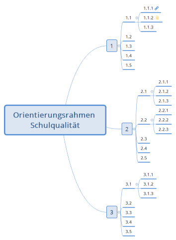 Orientierungsrahmen Schulqualität