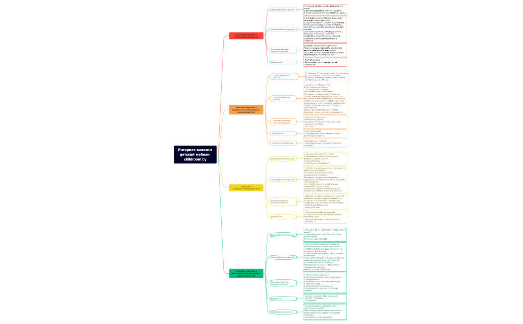 Интернет-магазин детской мебели childroom.by