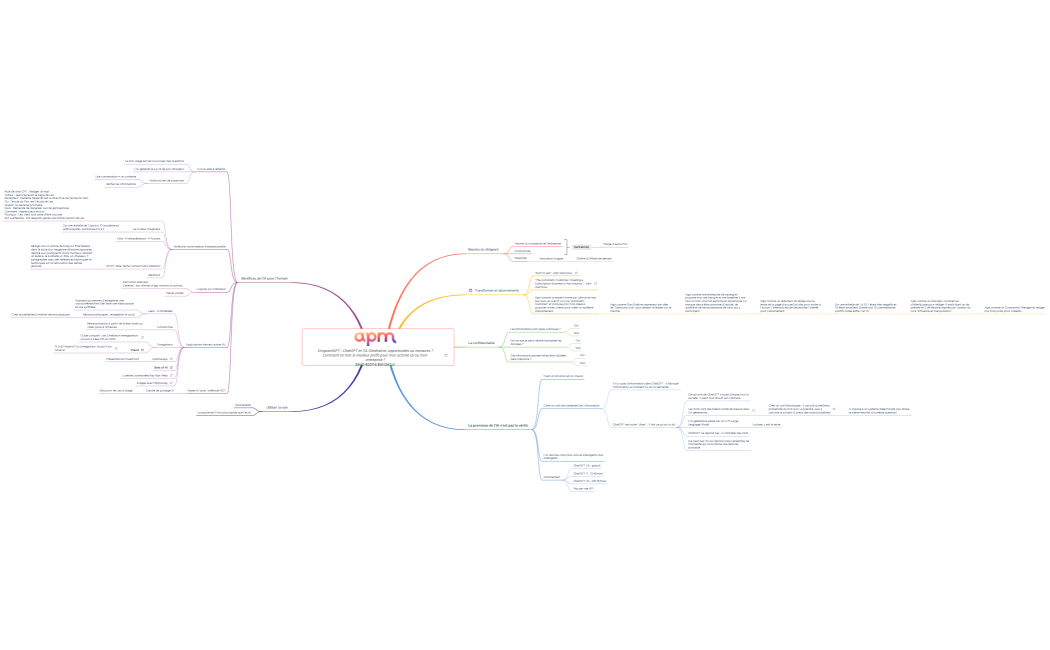 DirigeantGPT  ChatGPT et l’IA Générative, opportunités ou menaces Comment en tirer le meilleur profit pour mon activité etou mon entreprise Salah-Eddine Benzakour