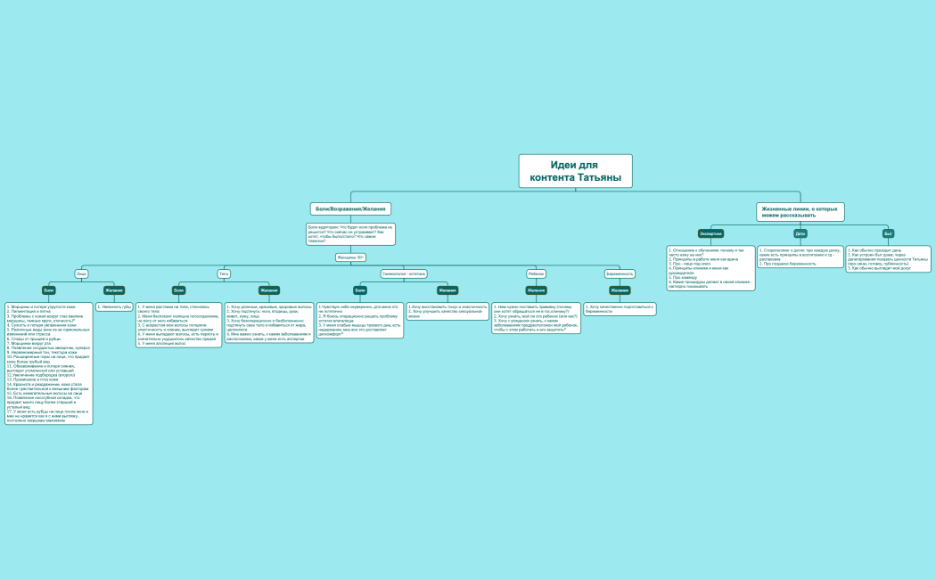 Идеи для контента Татьяны