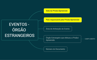 EVENTOS - ÓRGÃO ESTRANGEIROS