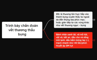 Câu 21_ Trình bày chẩn đoán vết thương thấu bụng