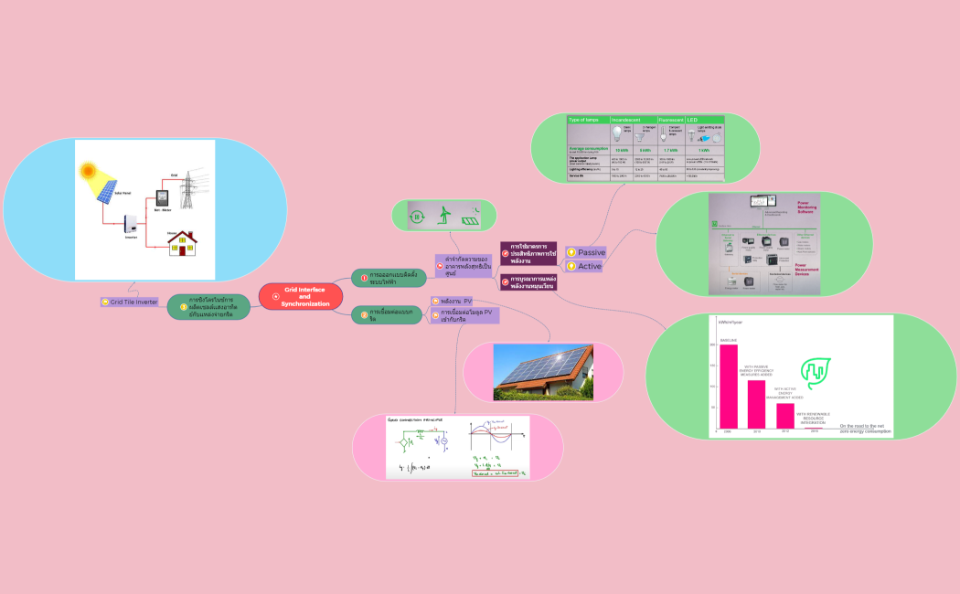 Grid Interface and Synchronization