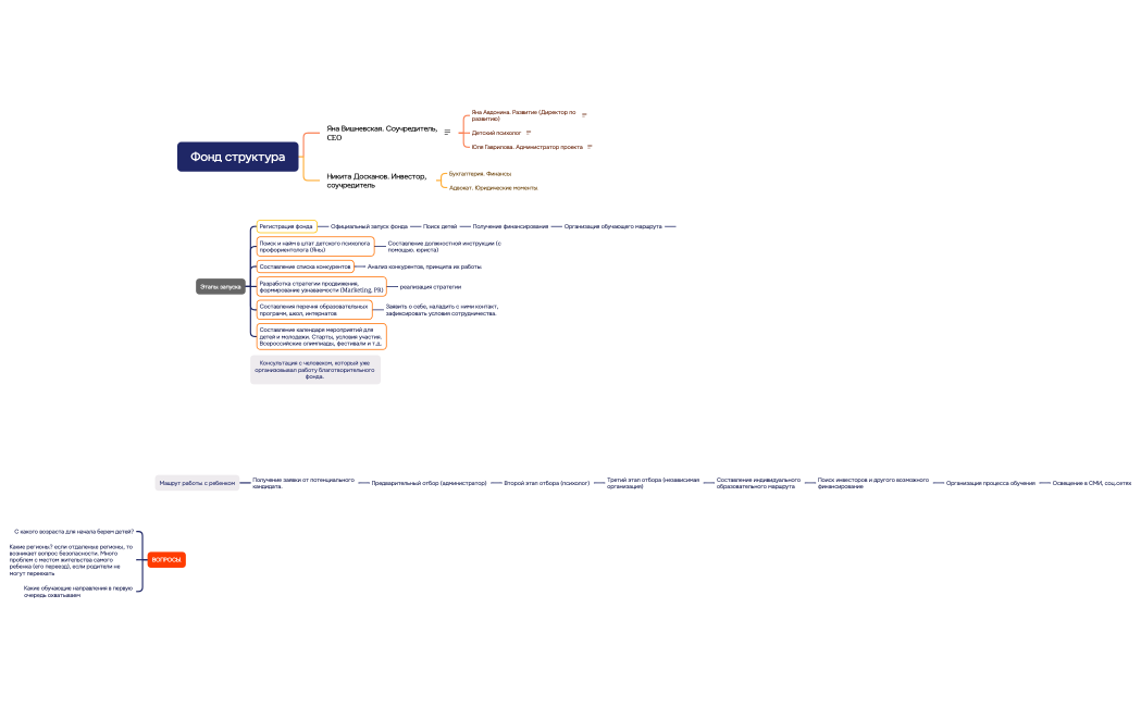 Фонд структура