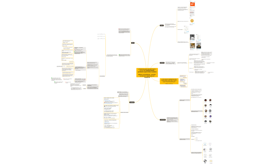 СТРАТЕГИЯ ДЛЯ ЭКСПЕРТНОГО БЛОГА