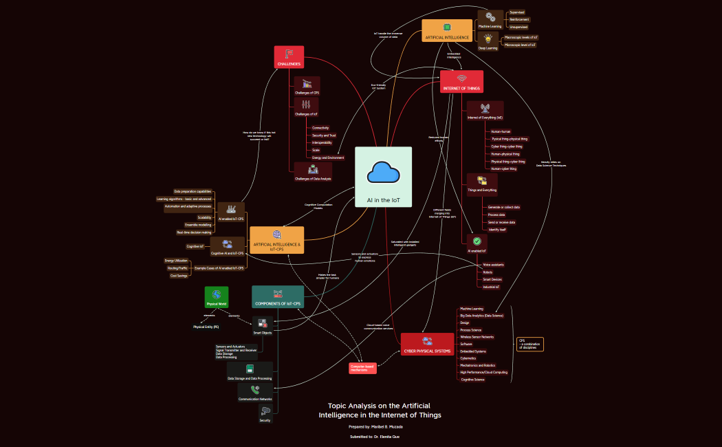 Artificial Intelligence in Internet of Things