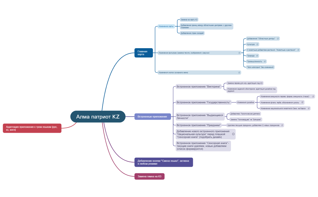 Алма патриот KZ