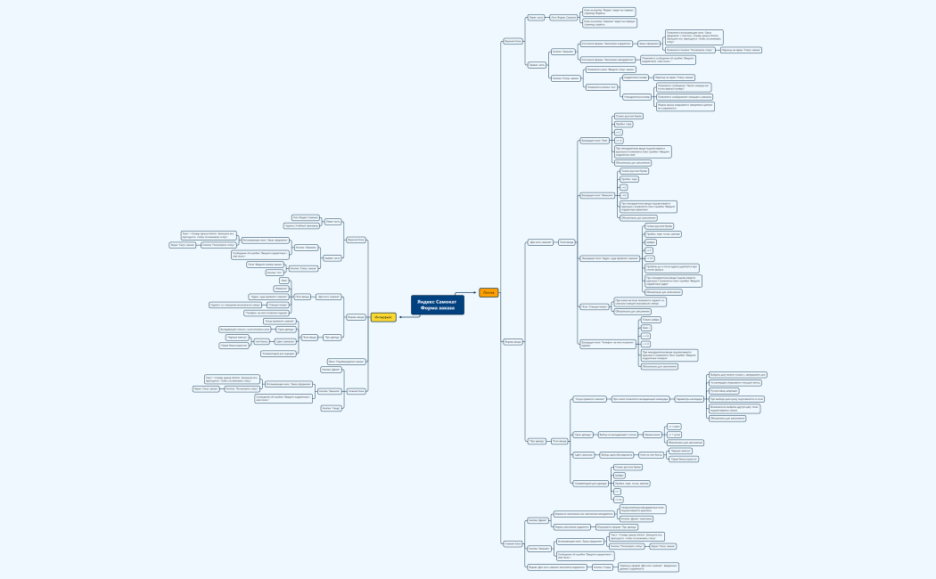 Самокат карта