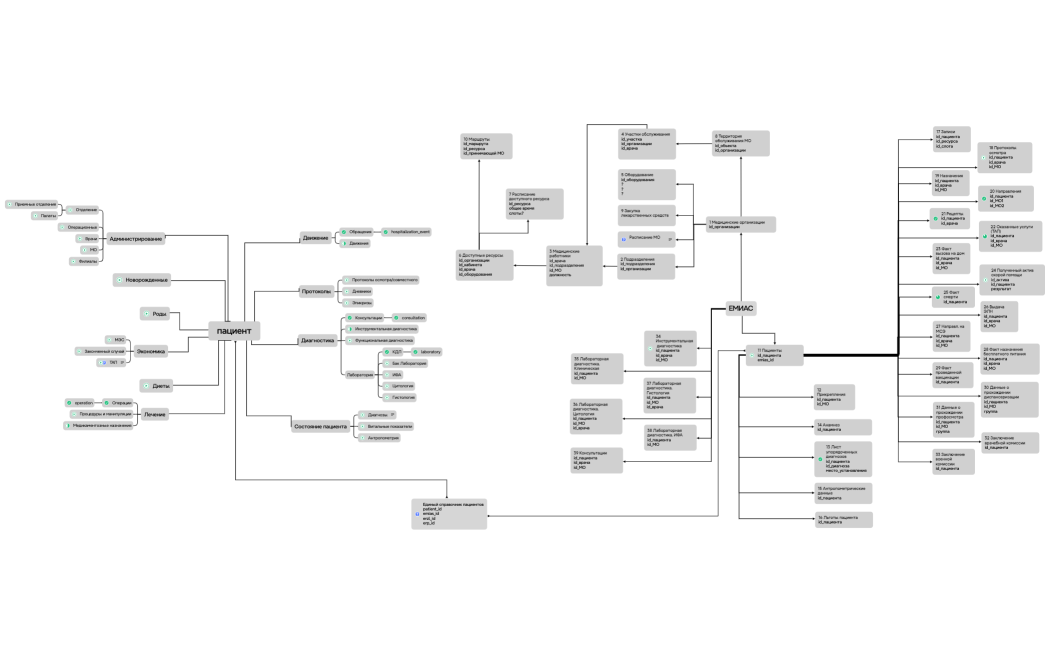 Ментальная карта