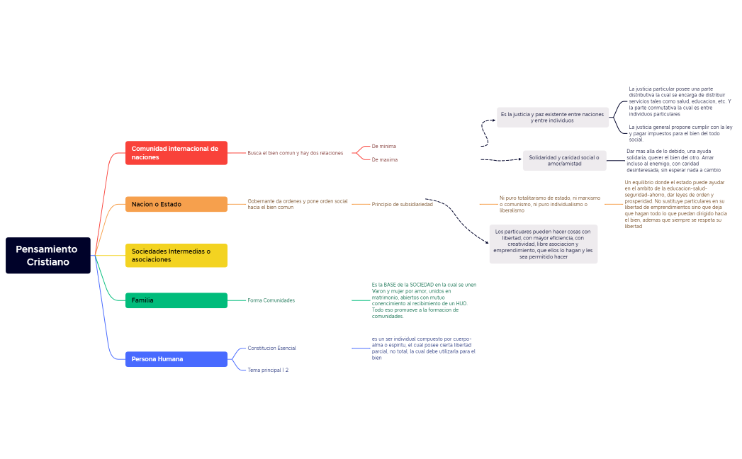 Pensamiento_Cristiano