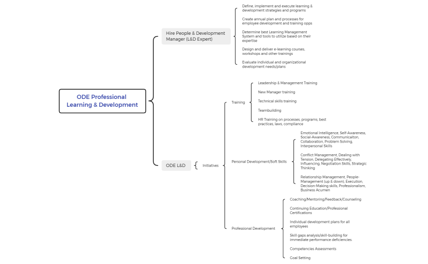 ODE Professional Learning & Development