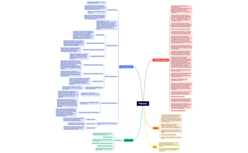 Ментальная карта