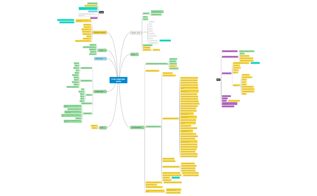 icvap структура меню + пункт 2