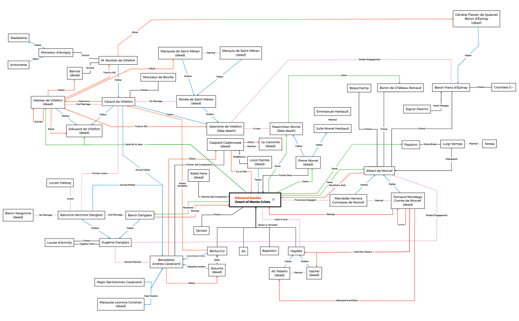 The Count of Monte Cristo Character Map