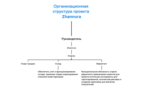 Без названия