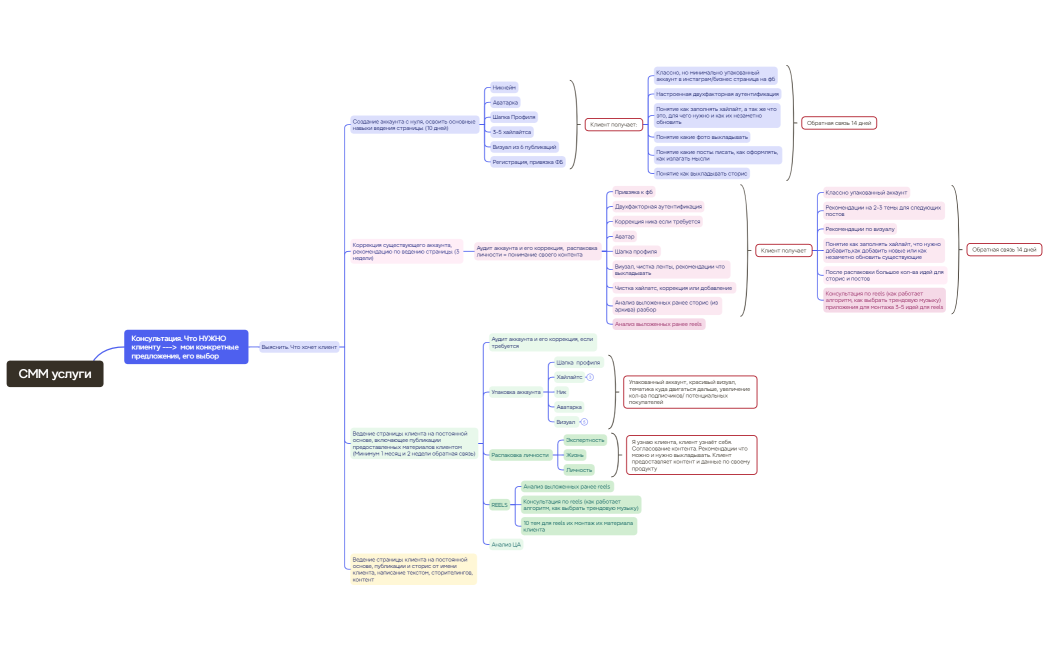 СММ услуги_Irina Ger