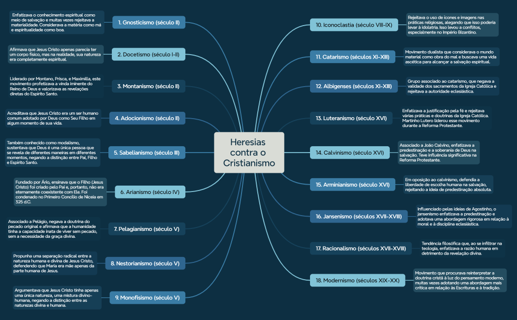 Heresias contra o Cristianismo
