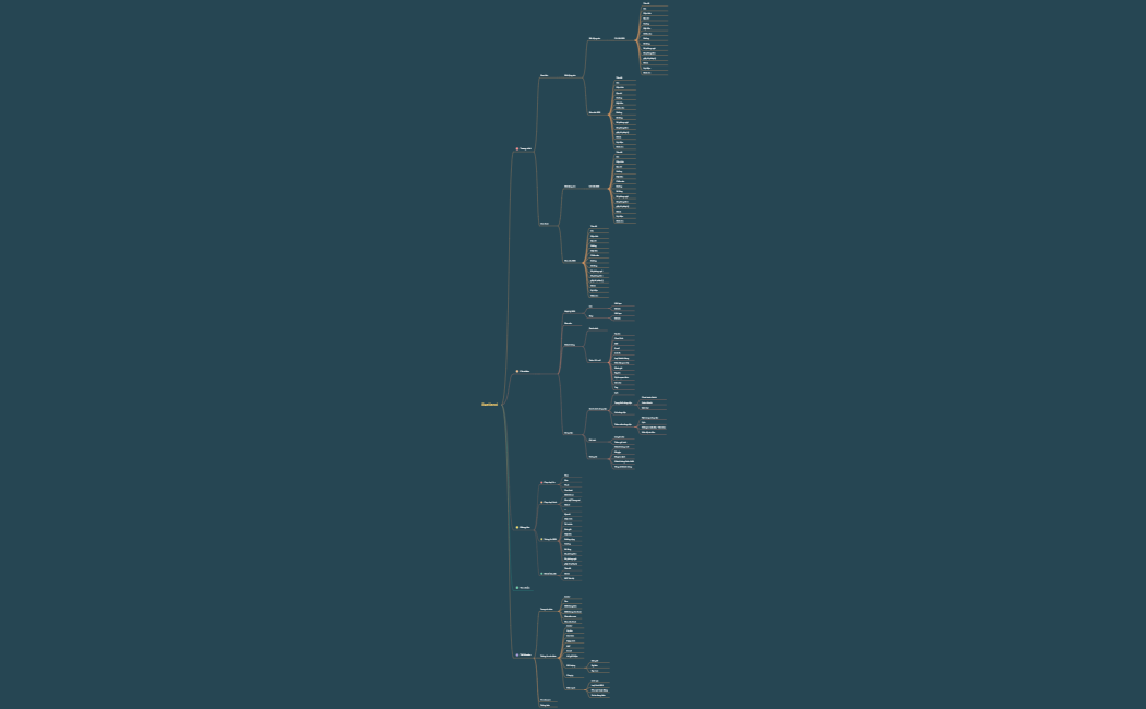 KHẢO SÁT APP BĐS