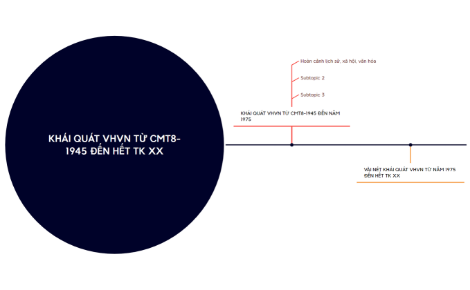 KHÁI QUÁT VHVN TỪ CMT8-1945 ĐẾN HẾT TK XX