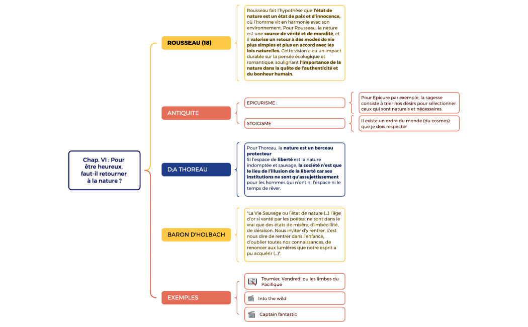 Chap. VI  Pour être heureux, faut-il retourner à la nature 