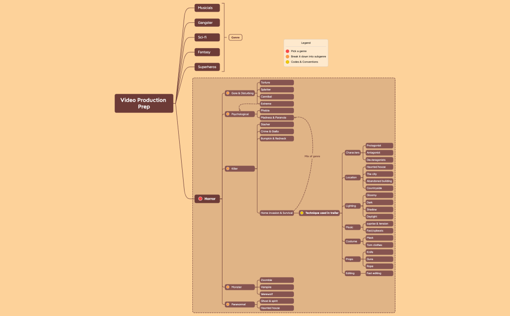 Video Production Prep