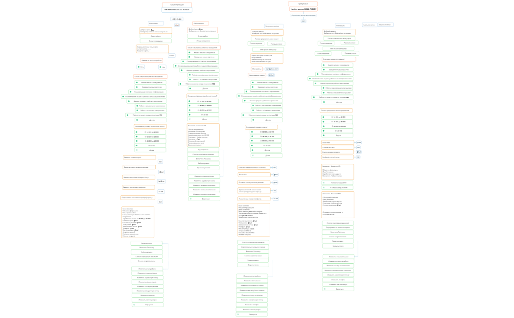 Чат-бот школы SKILL FUSION