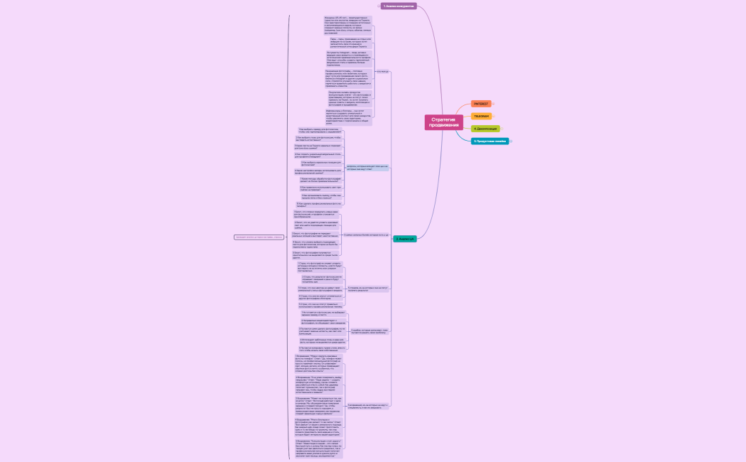 Ментальная карта