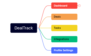DealTrack Front
