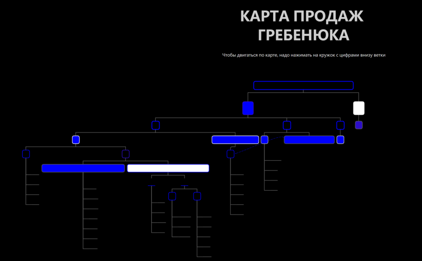 Анализ сильных и слабых сторон, возможностей и угроз